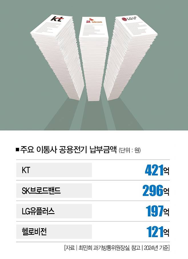 [일러스트 | 게티이미지뱅크, 더스쿠프 포토]
