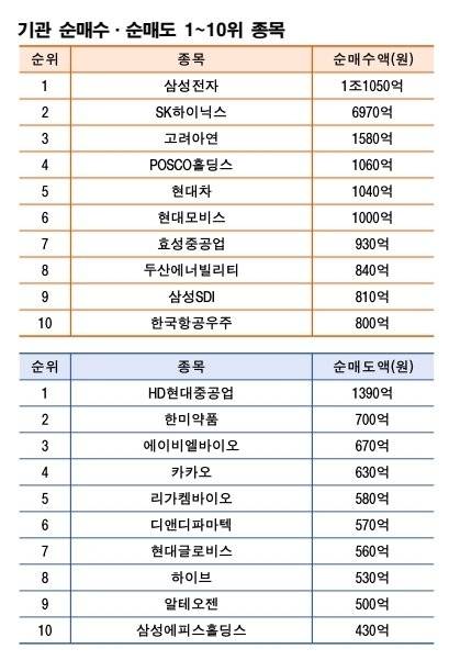주 | 1월 12~16일 자료 | 한국거래소