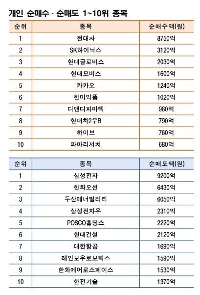 주 | 1월 12~16일 자료 | 한국거래소