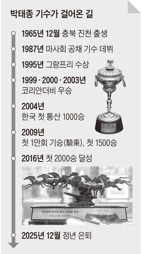 박태종(61) 기수가 걸어온 길. /그래픽=송윤혜 기자