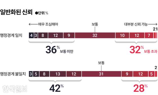시각물_일반화된 신뢰 그래픽=이지원 기자