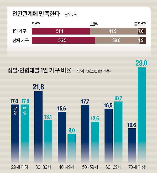 그래픽=남미가 기자