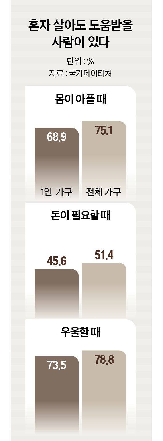 그래픽=남미가 기자