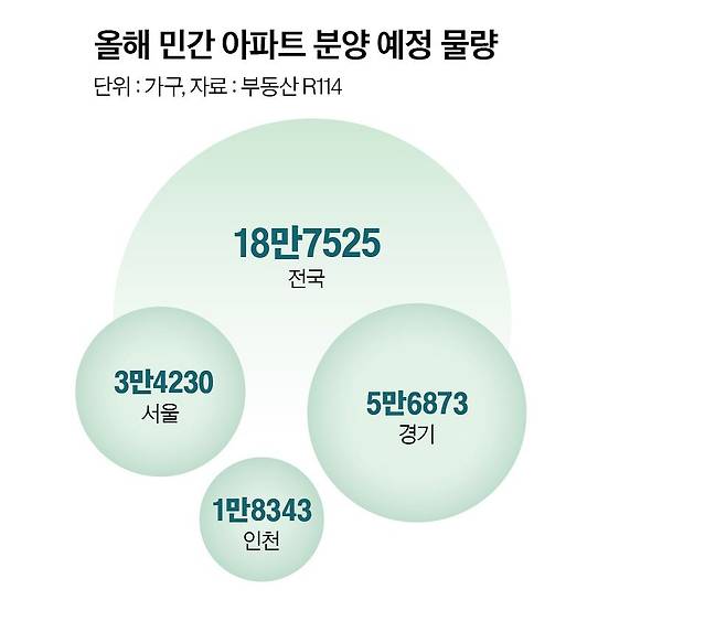 그래픽=정수경 기자