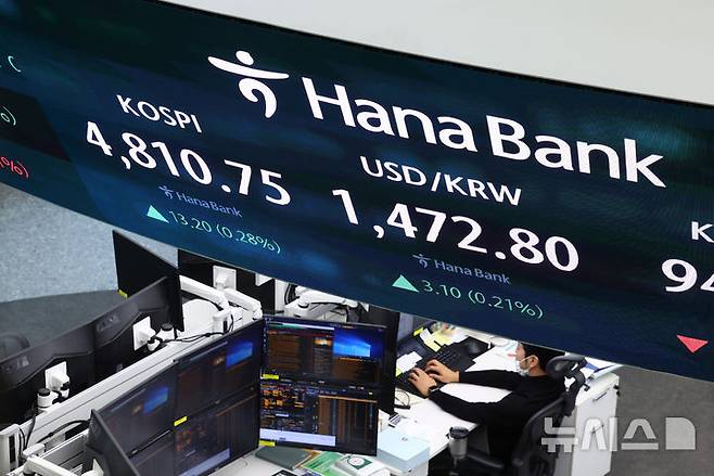 [서울=뉴시스] 전신 기자 = 코스피가 전 거래일(4797.55)보다 23.11포인트(0.48%) 상승한 4820.66에 개장한 16일 오전 서울 중구 하나은행 딜링룸 전광판에 지수가 표시되고 있다.코스닥 지수는 전 거래일(951.16)보다 0.33포인트(0.03%) 내린 950.83에 거래를 시작했다. 원·달러 환율은 전 거래일 주간거래 종가(1469.7원)보다 0.3원 오른 1470.0원에 출발했다. 2026.01.16. photo1006@newsis.com