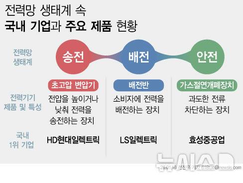 [서울=뉴시스]