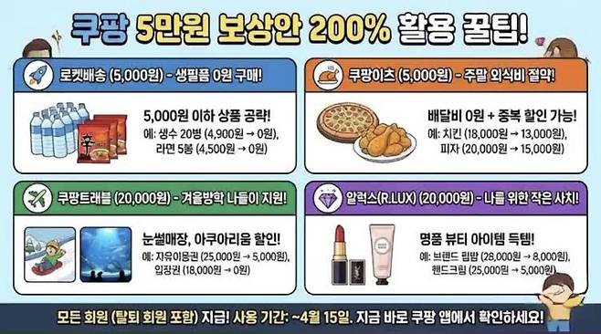 개인정보 유출 보상으로 지급된 쿠팡 구매이용권이 겨울방학과 맞물리며 키즈카페·체험시설 등 가족 단위 소비를 중심으로 빠르게 소진되고 있다. SNS 캡처