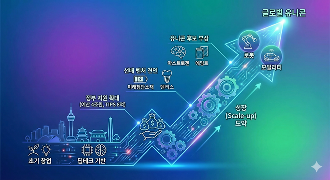 2026년 대구 벤처·스타트업. <생성형 AI 나노 바나나 프로 제작>