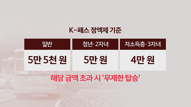 달라지는 K-패스 혜택