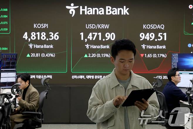 코스피가 장 시작과 함께 사상 처음으로 4800선을 넘어선 16일 오전 서울 중구 하나은행 딜링룸 현황판에 전장 대비 20.81포인트(0.43%) 상승한 4,818.36에 거래되고 있다. 이날 달러·원 환율은 2.20원(0.15%) 상승한 1,471.90원에, 코스닥은 1,65포인트(0.17%)하락한 949.51에 거래되고 있다. 2026.1.16/뉴스1 ⓒ News1 이광호 기자