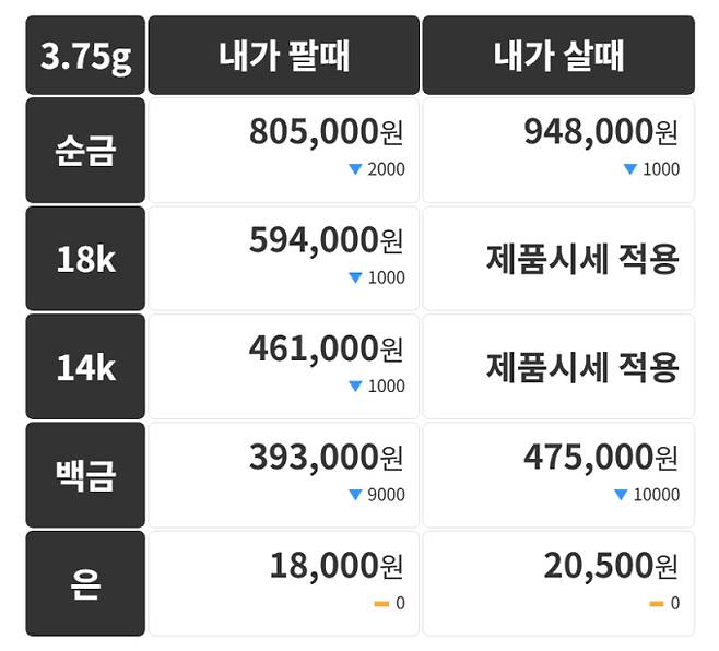 오늘의 금시세 금값시세 금시세닷컴