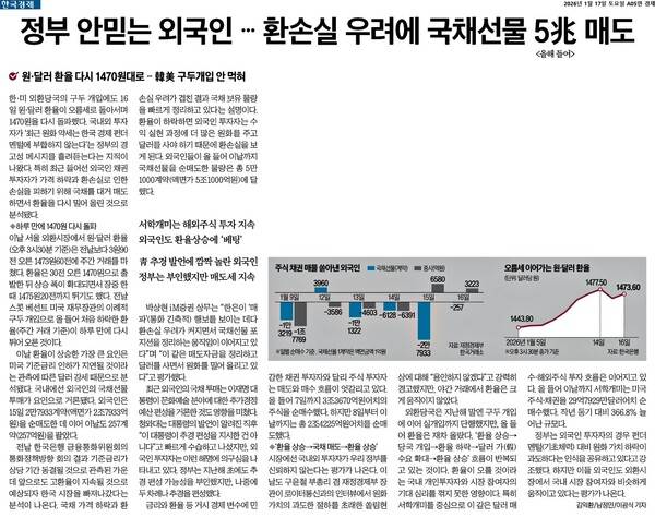▲17일자 한국경제 5면
