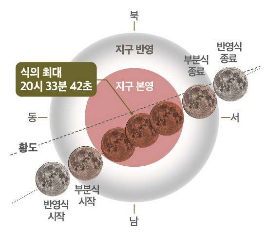 [천문연]