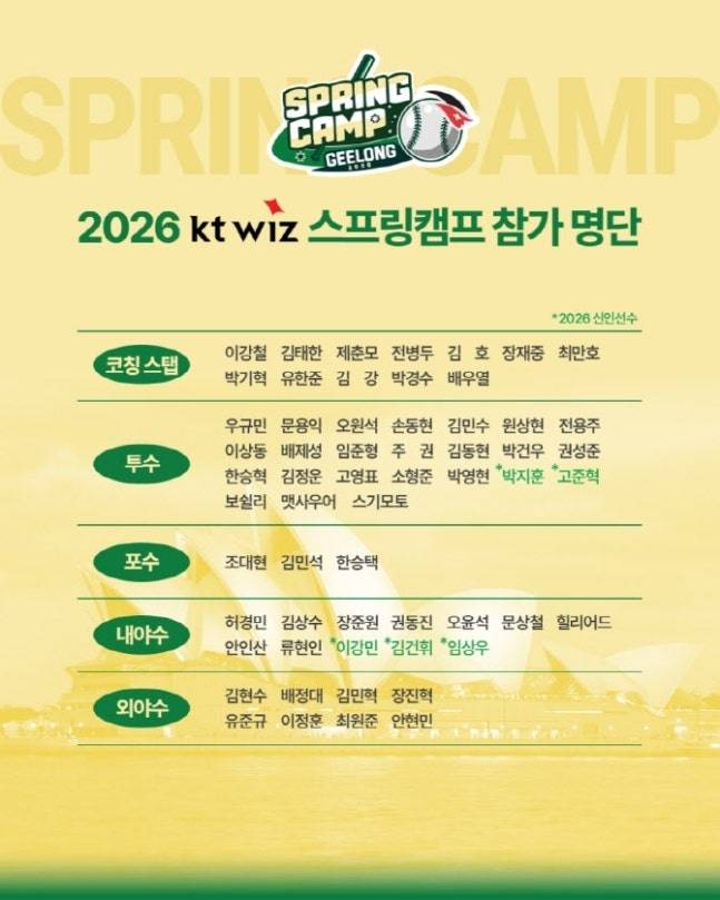 kt 위즈 스프링캠프 참가 명단. kt 제공
