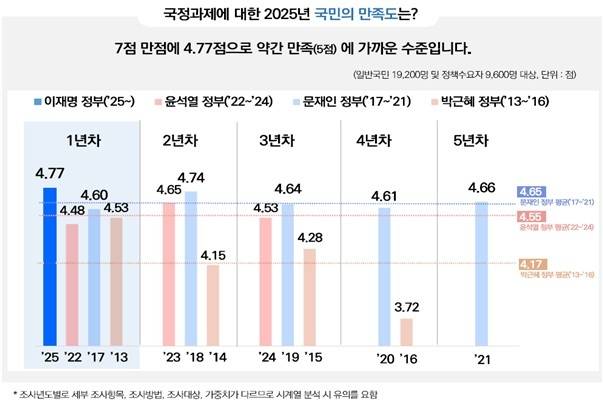 [행정연구원 제공. 재판매 및 DB 금지]
