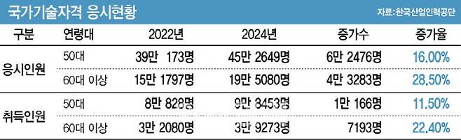[이데일리 이미나 기자]