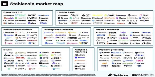 조 대표가 언급한 미국의 다양한 플레이어들이 참여하는 스테이블코인 생태계. (자료=조진석 대표)