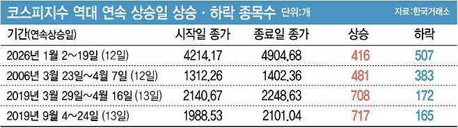(그래픽=김정훈 기자)