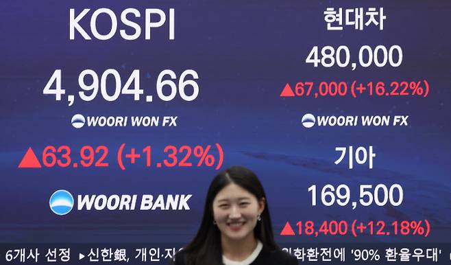 19일 서울 중구 우리은행 본점 딜링룸에 코스피 종가가 표시돼있다. 이날 코스피는 전장보다 3.92포인트(1.32%) 오른 4904.66에 장을 마치며 종가 기준 사상 최고치를 또 경신했다. 사진=연합뉴스