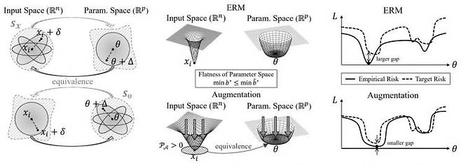 PSA 증강이 평탄한 최소점을 형성하는 과정.