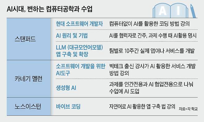 /그래픽=양진경