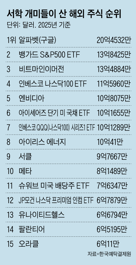 그래픽=김성규