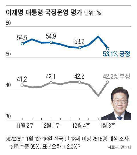 그래픽=조선디자인랩 정다운
