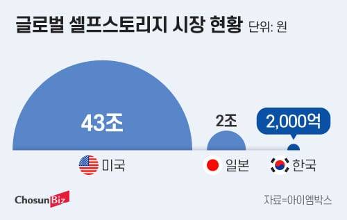 그래픽=정서희