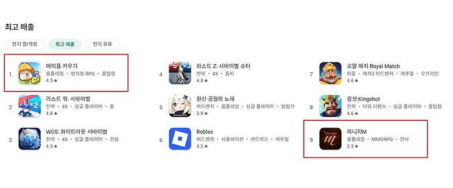 국내 구글 플레이 스토어 매출 순위