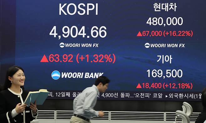 19일 서울 중구 우리은행 본점 딜링룸에 코스피 종가가 표시돼있다. 이날 코스피는 전장보다 63.92포인트(1.32%) 오른 4,904.66에 장을 마치며 종가 기준 사상 최고치를 또 경신했다.