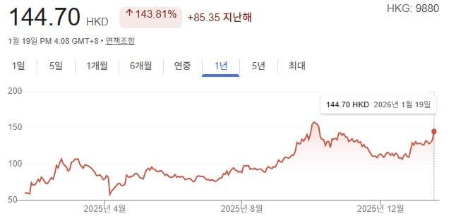 주가=구글 캡처