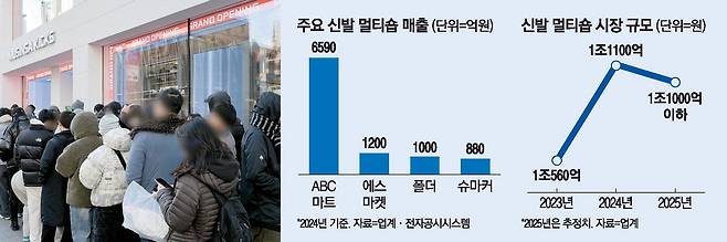 무신사 킥스 홍대점