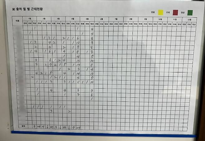 직원별 정상 근무일과 연차 사용일이 모두가 볼 수 있도록 게시판에 공개돼있다. 한국GM세종물류 노동조합원 A씨 제공