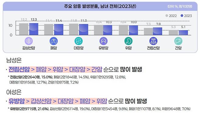 보건복지부 제공. 연합뉴스