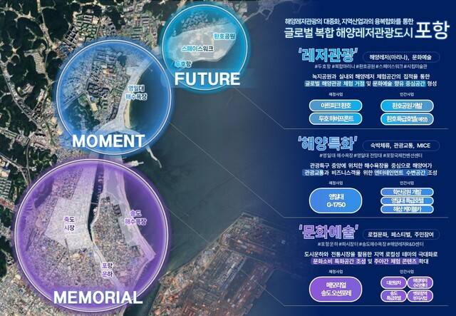 1조 3천억 원 규모의 포항 '복합해양레저관광도시' 계획도. 포항시 제공
