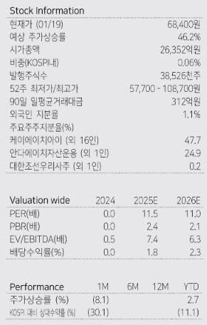 (자료 제공=다올투자증권)
