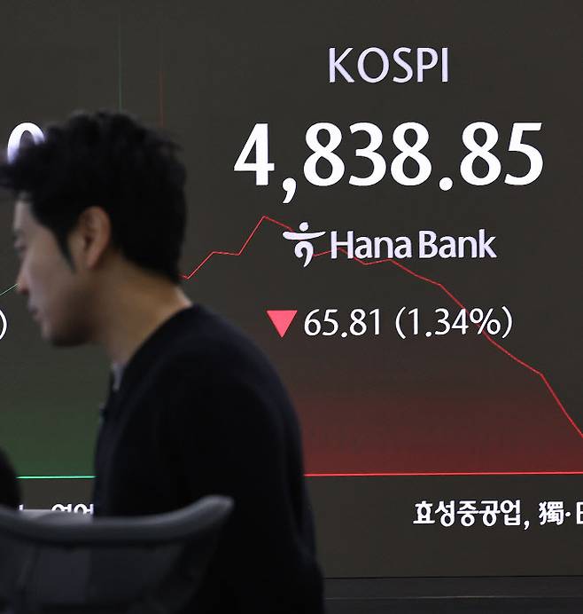 20일 오전 서울 중구 하나은행 본점 딜링룸 전광판을 통해 나오는  코스피 지수가 하락세를 보이고 있다. (사진=뉴스1)