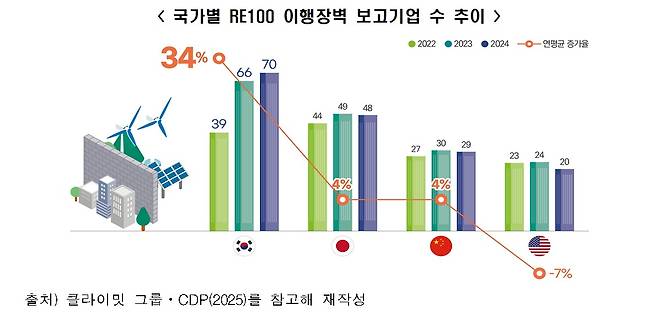 (한국경제인협회 제공)