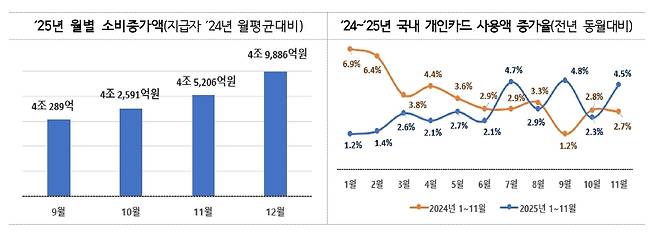 페이백 주요성과 (중기부 제공)