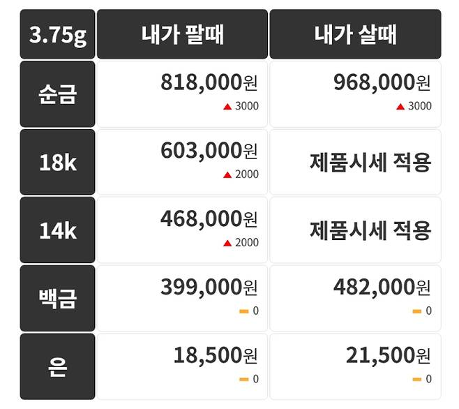 오늘의 금시세 금값시세 금시세닷컴