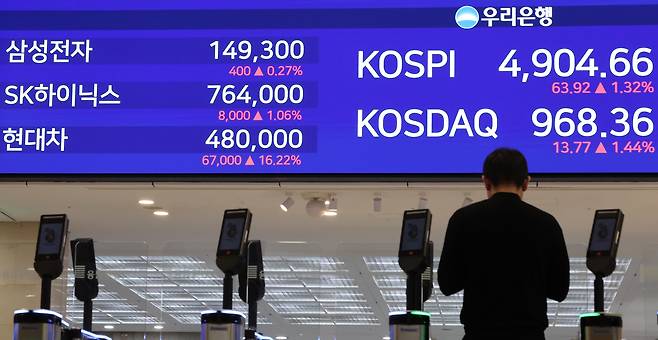 19일 서울 중구 우리은행 본점 로비에 코스피 종가가 표시돼있다./연합뉴스