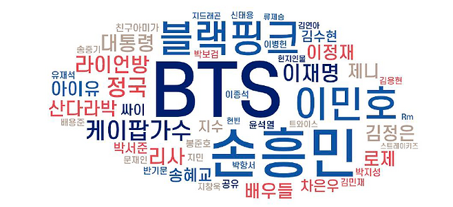 Korean figures who had the most positive impact on Korea’s image (MCST)