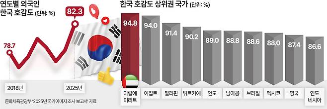 [그래픽=최수아]