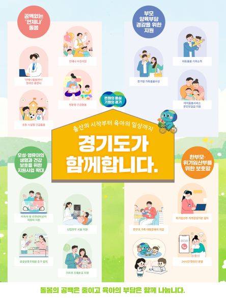 ▲육아 아동정책 홍보문 ⓒ경기도