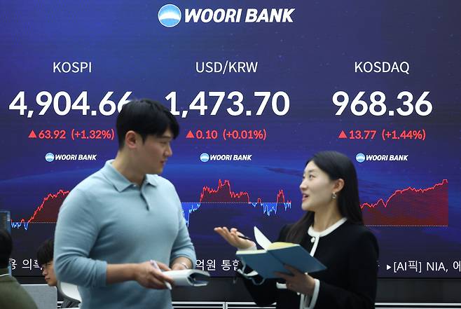 19일 오후 서울 중구 우리은행 본점 딜링룸에 지수가 표시돼 있다. 뉴시스