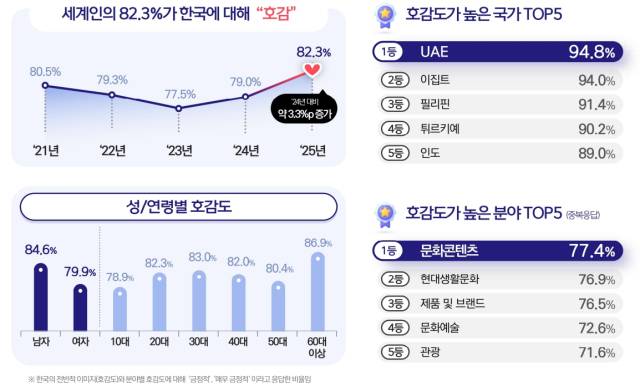 자료 제공=문체부