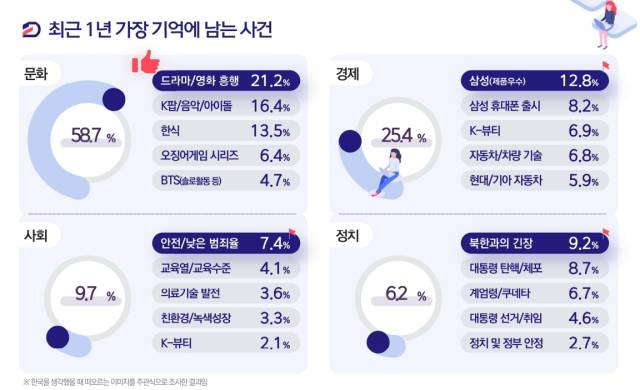 자료 제공=문체부