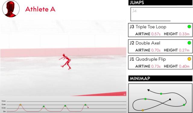 피겨스케이팅에 적용될 오메가의 컴퓨터 비전. 사진 제공=오메가