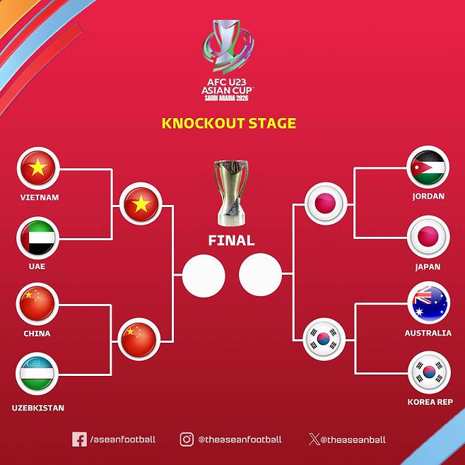 대한민국과 일본, 베트남과 중국의 맞대결로 펼쳐지는 2026 AFC U-23 아시안컵 4강 대진. /사진=아세안풋볼 SNS 캡처