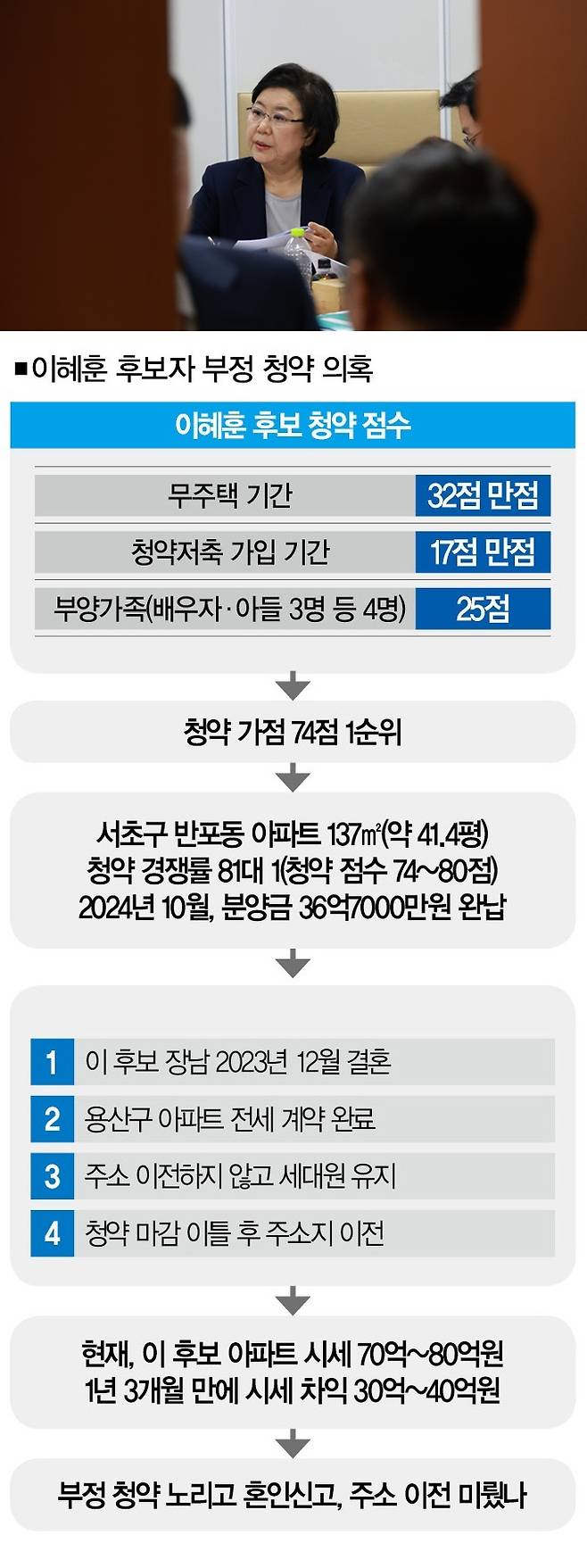 [사진｜뉴시스]